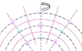  rotation symmetric 1 