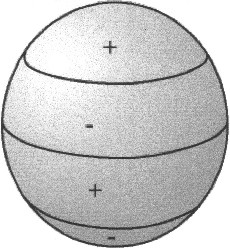  zonal spheric harmonics 