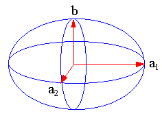 three-axle ellipsoid 