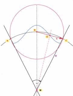  basic oscillation and angle 