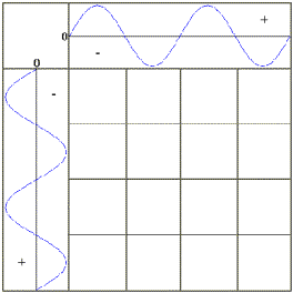  ero-Grid from two sine waves 