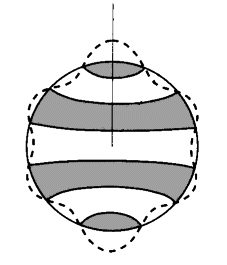  rotation symmetric 2 