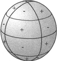  tesseral spheric harmonics 