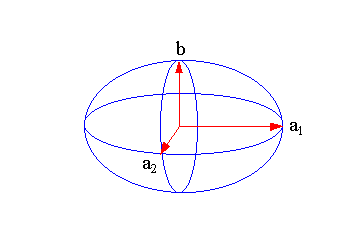  Three-axle ellipsoid 