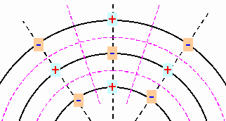  Spatial radial grid oscillations 